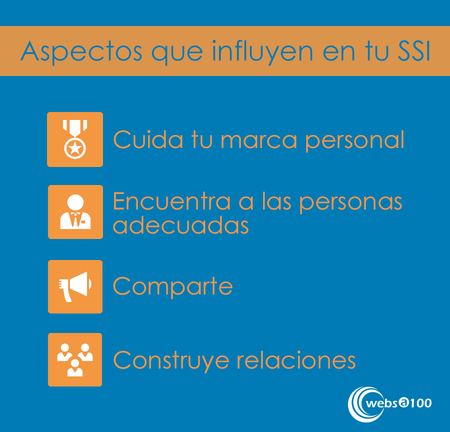 Aspectos que influyen en tu SSI en una infografía