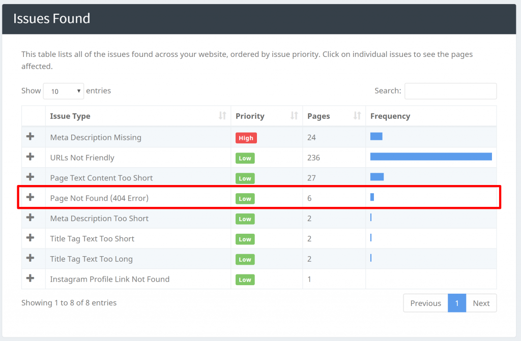 hvordan man finder eventuelle problemer fra din seoptimer crawl tool rapport