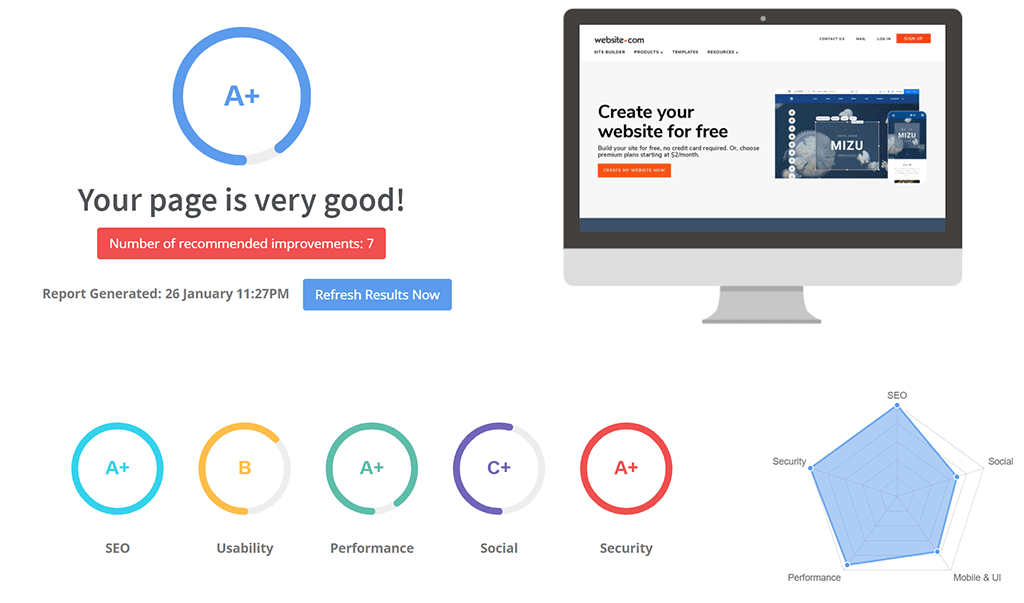 Auditoria de SEO